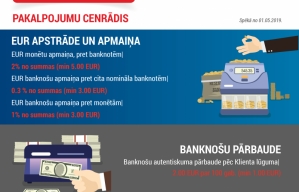 Jauns pakalpojums Money Express/Transferta centrā Akropolē. Jauns pakalpojums Money Express/Transferta centrā Akropolē.